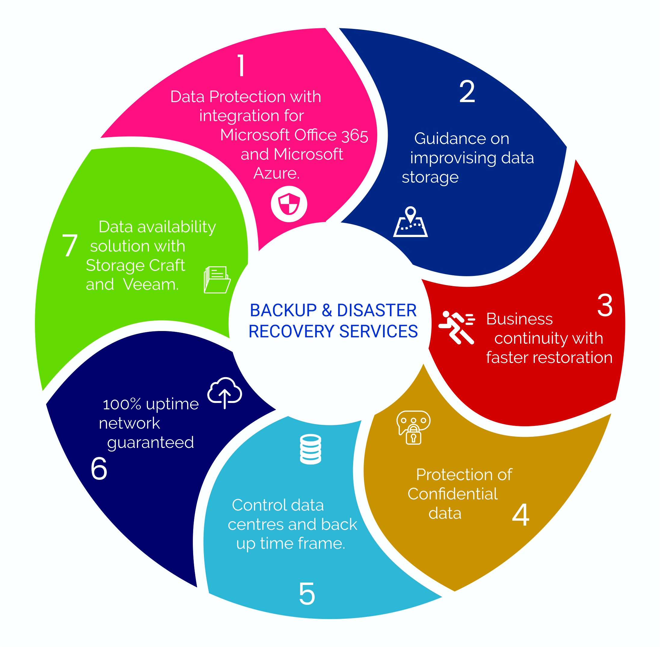 backup-disaster-recovery-infographic