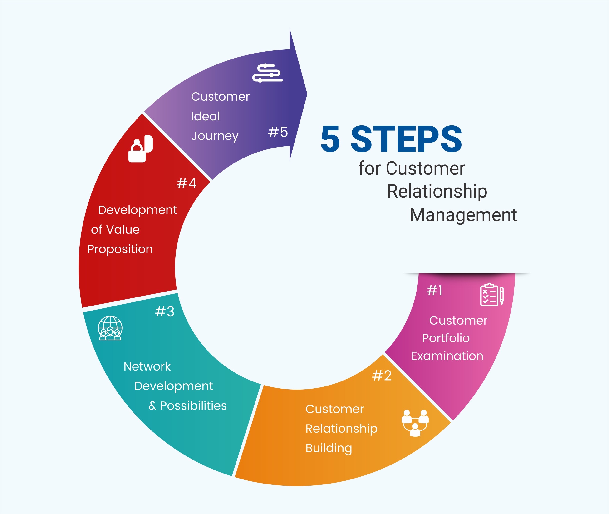 crm infographics UNITECH