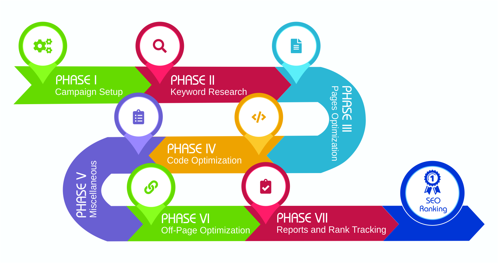 seo-process-infographic-UNITECH