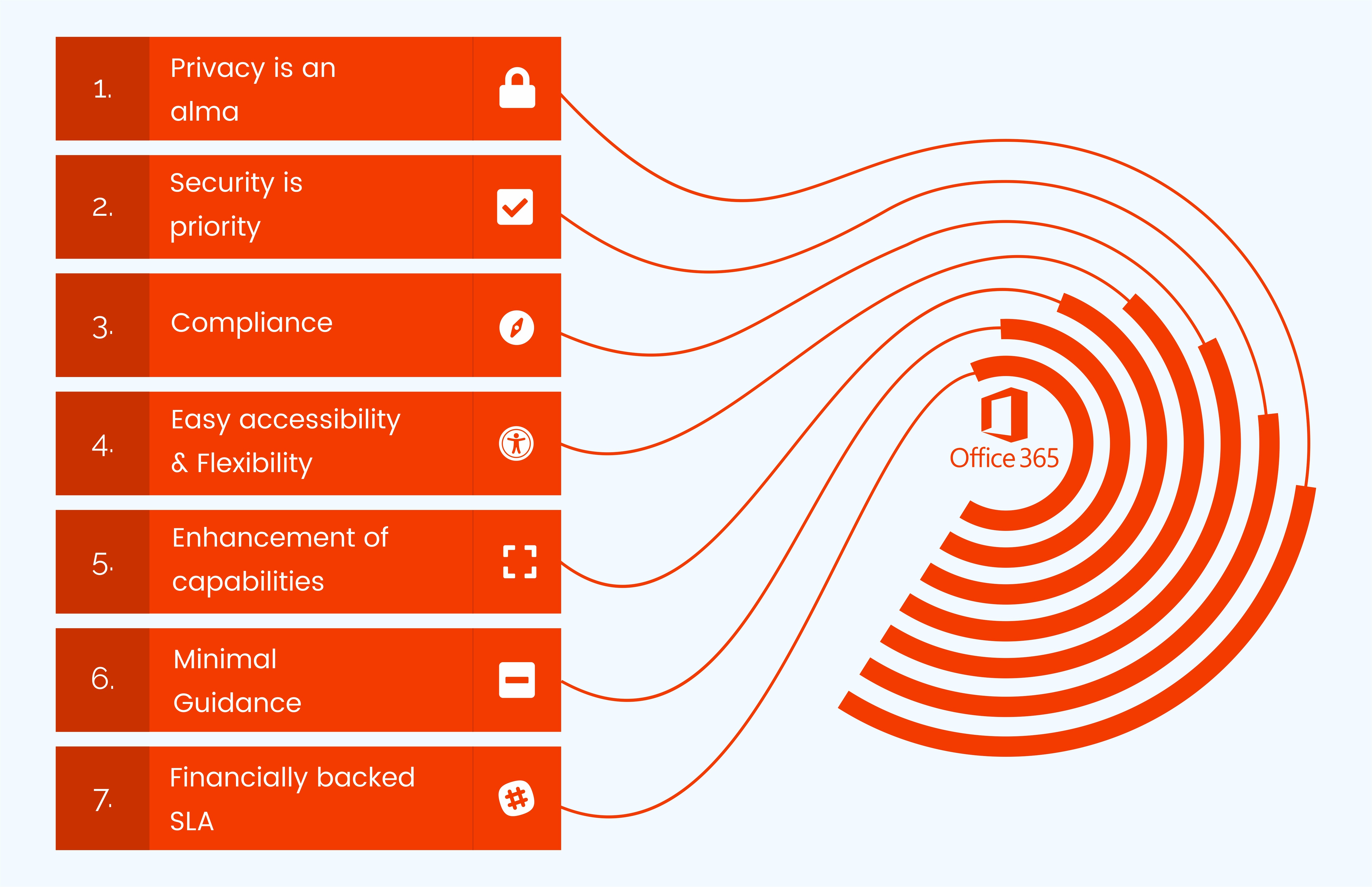 why office 365 infographics UNITECH